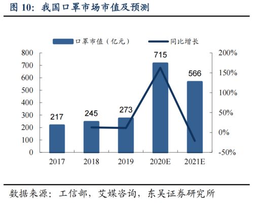 金发科技 3 卫生健康类产品快速起量