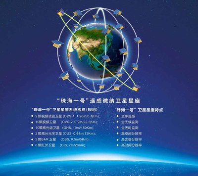 珠海欧比特宇航科技股份
